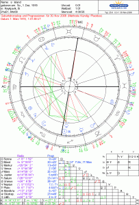 island-progressionen