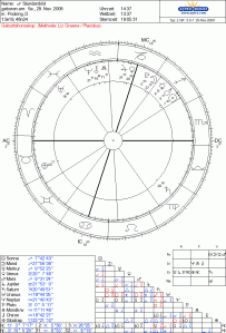 stundenbild-meeresbiologie
