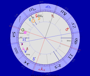 saturn-pluto-quadrat