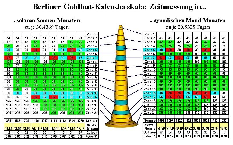 goldhut-kalender
