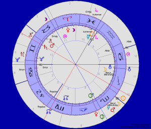 victory-progressionen2