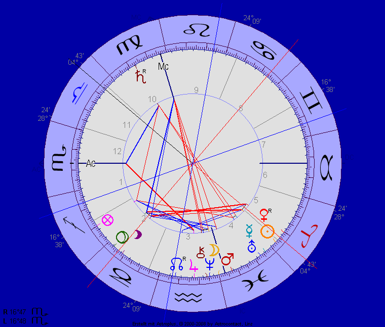 blitz-mit-aspekten blitz-mit-aspekten