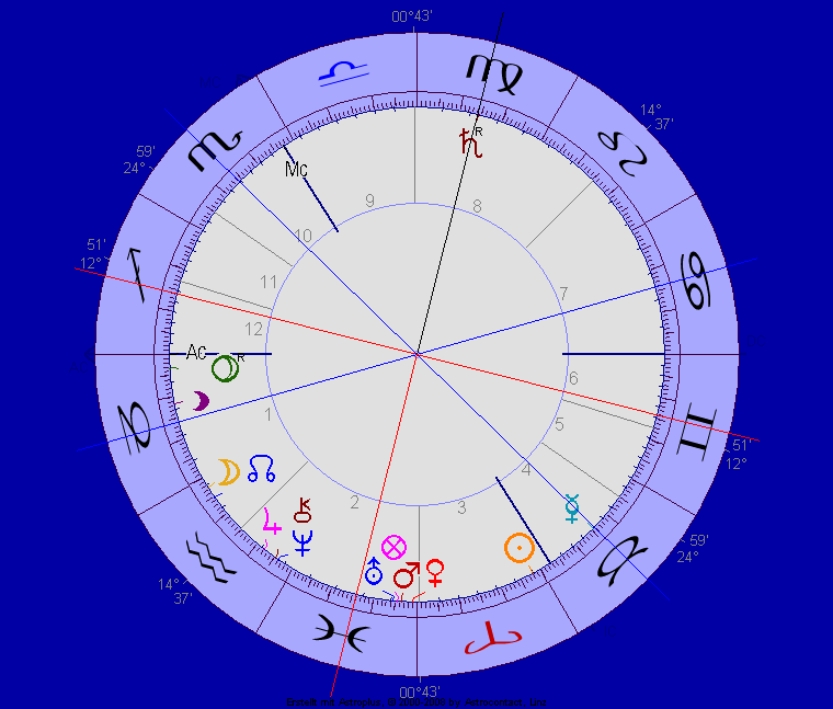 erster-merkur-aspekt erster-merkur-aspekt