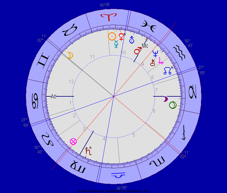 reisehoroskop-ohne-aspekte