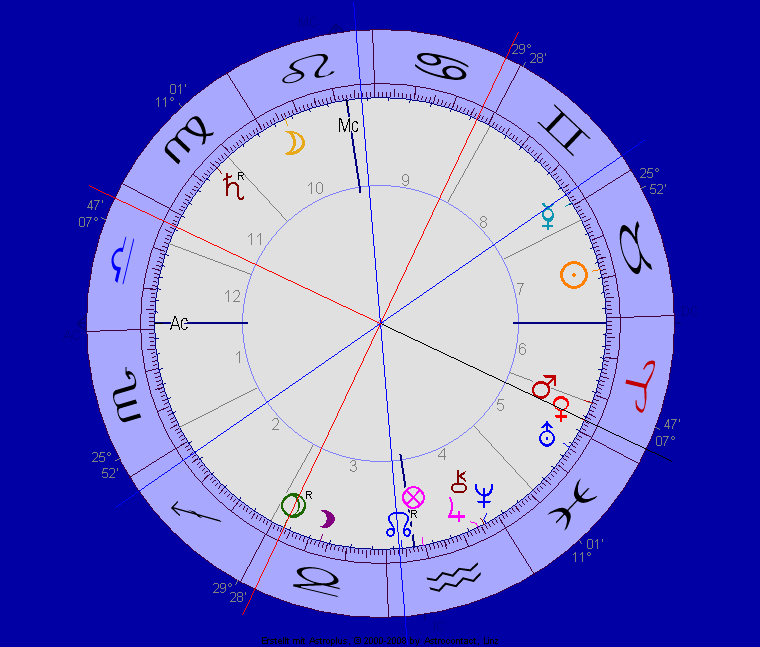 venus-pluto-quadrat