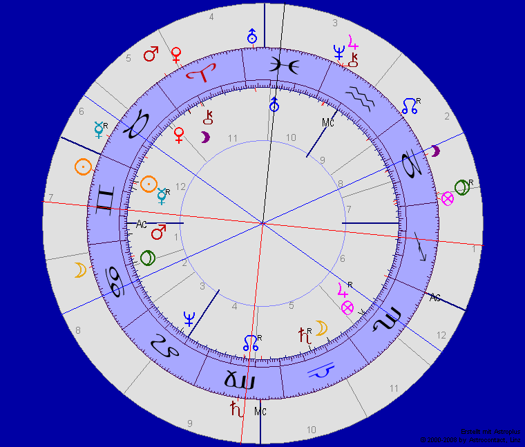 Kissinger und Transite