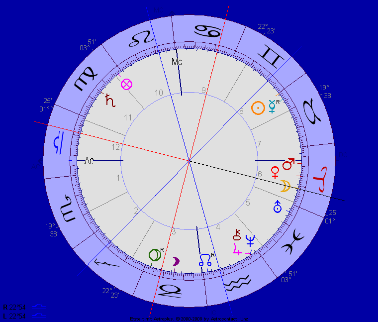 Mond-Pluto Quadrat Mond-Pluto Quadrat