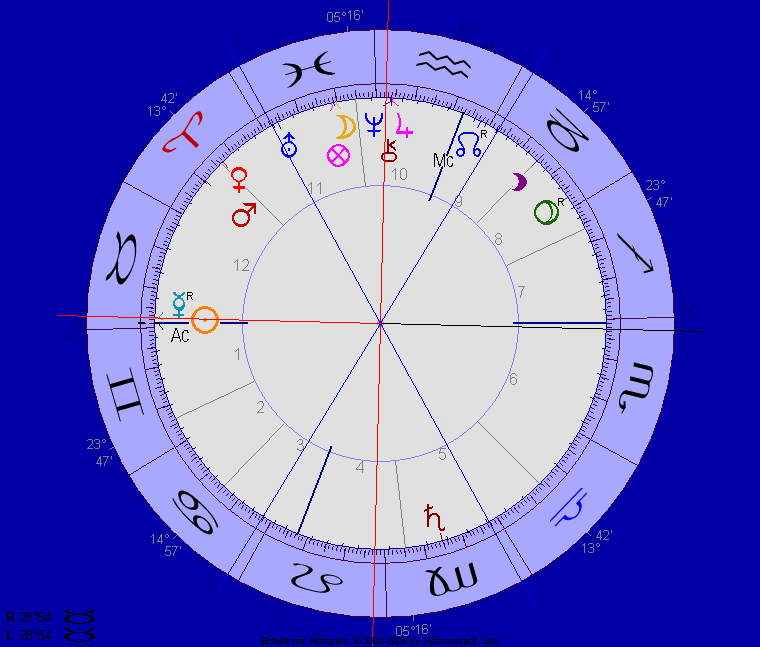 Nächstes Cazimi nach Vereidigung Nächstes Cazimi nach Vereidigung