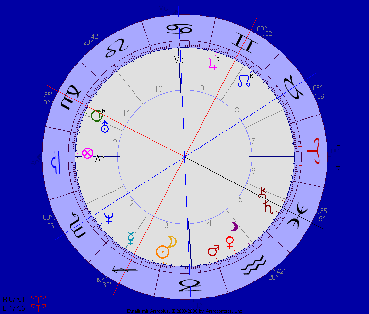 Pluto über Sonne Pluto über Sonne