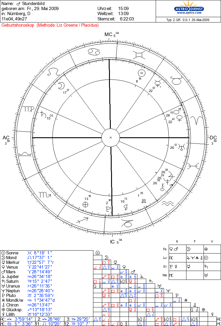 Übertragung des Lichts Übertragung des Lichts