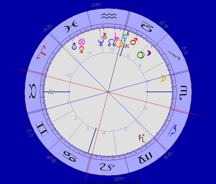 Vereidigung Vereidigung