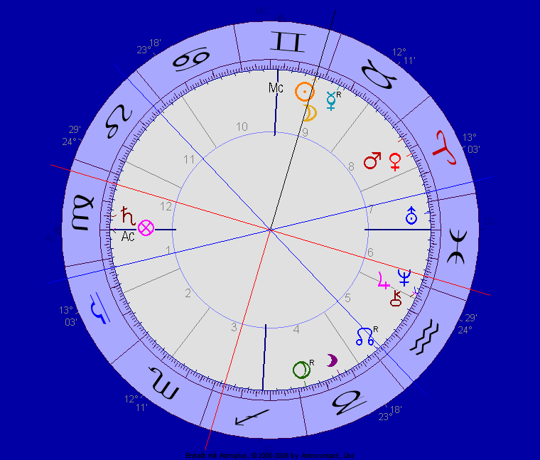 Zwillings-Neumond Zwillings-Neumond