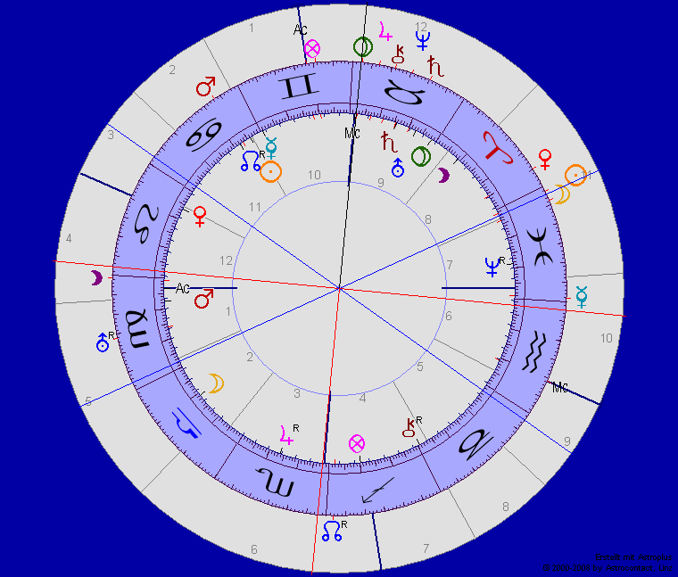 Baubeginn Sagrada Familia