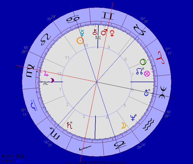 Ferdinand Graf Zeppelin