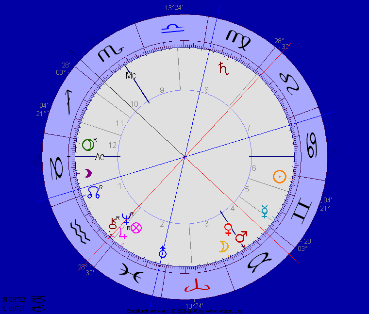 Jupiter Neptun Chiron Jupiter Neptun Chiron