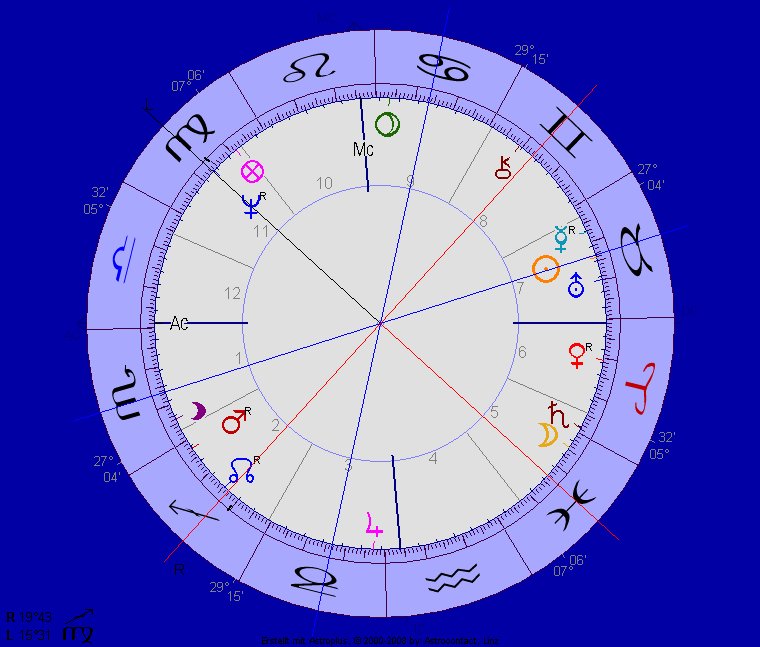 Lakehurst Grundhoroskop