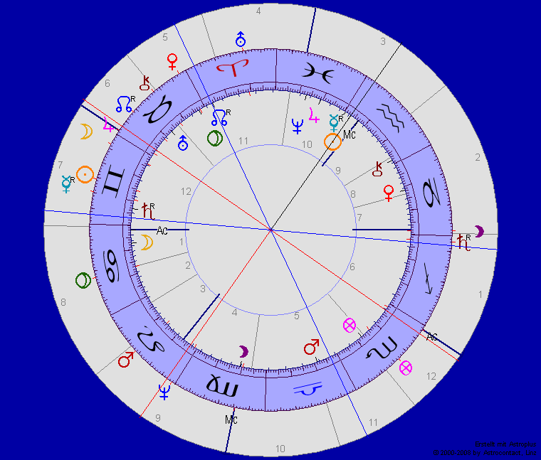 Rudolf Karstadt und Wirtschaftskrise 1929