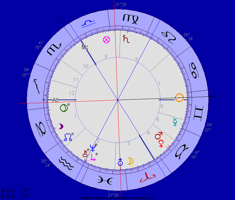 Trigon Jupiter-Sonne