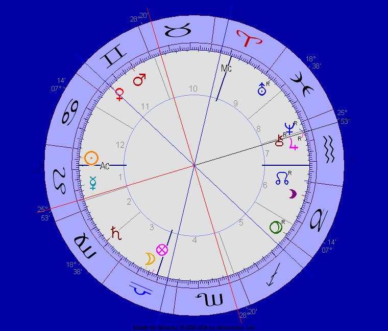 Jupiter-Venus Trigon