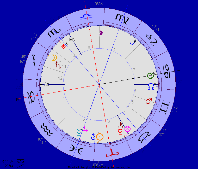 Martin Walser Martin Walser