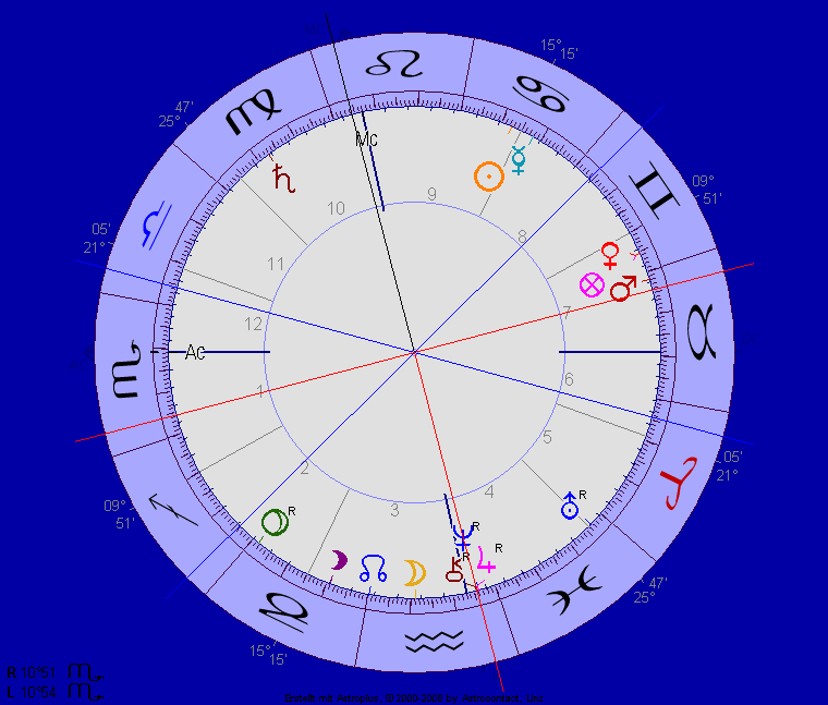 Sichtung Zeppelin Sichtung Zeppelin