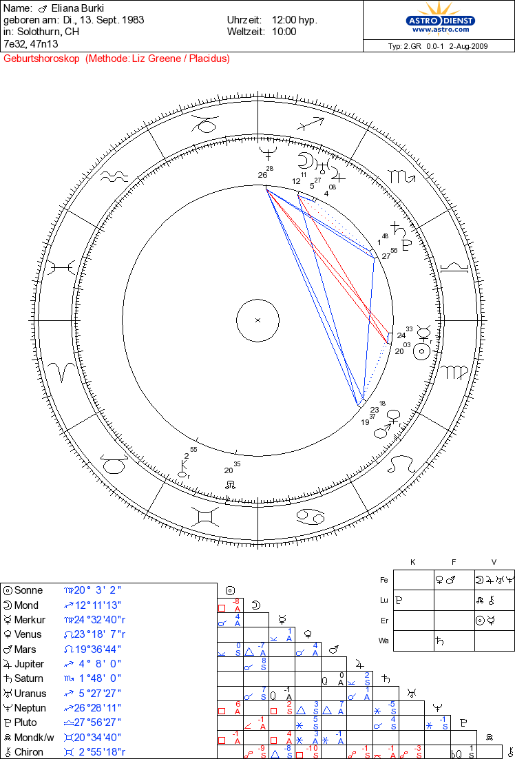 Eliana Burki Horoskop