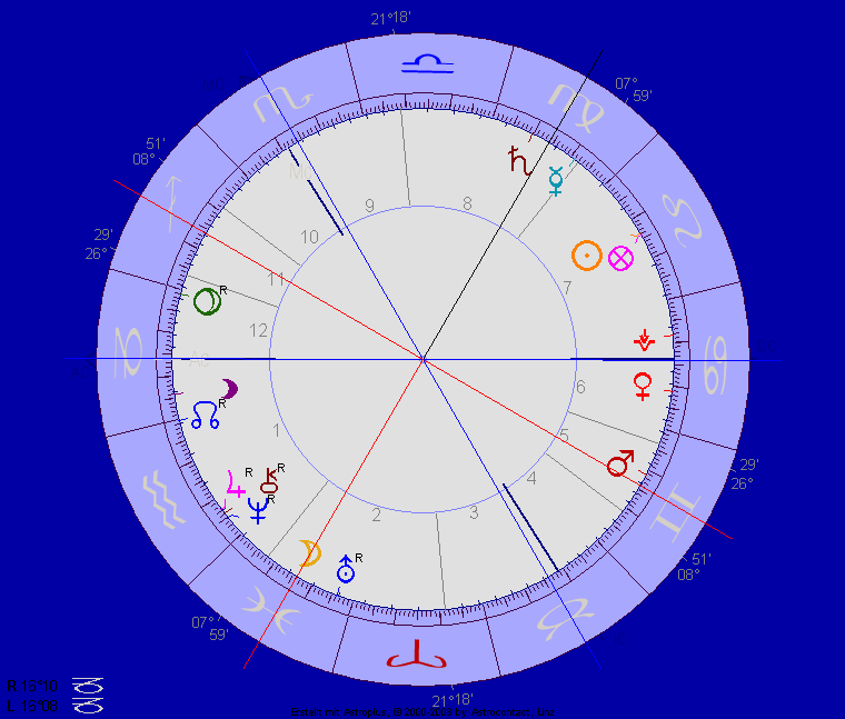 Fische Mond Konjunktion Uranus