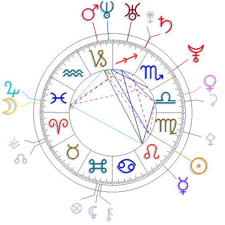 Horoskope Astrotheme