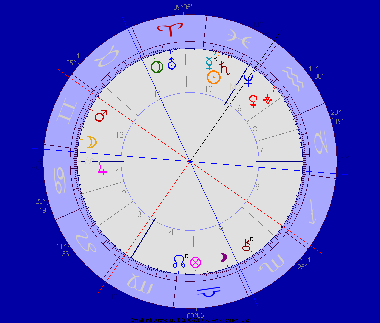 Neptun in die Fische achtzehnhunderachtungvierzig