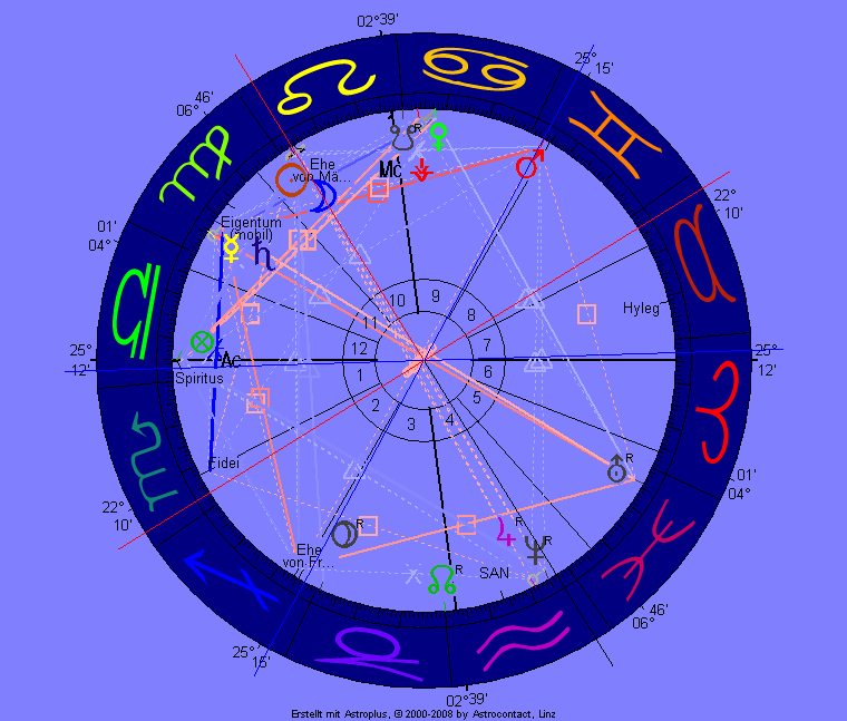 Zustand mit Aspekten