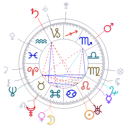 Alberto Santos Dumont