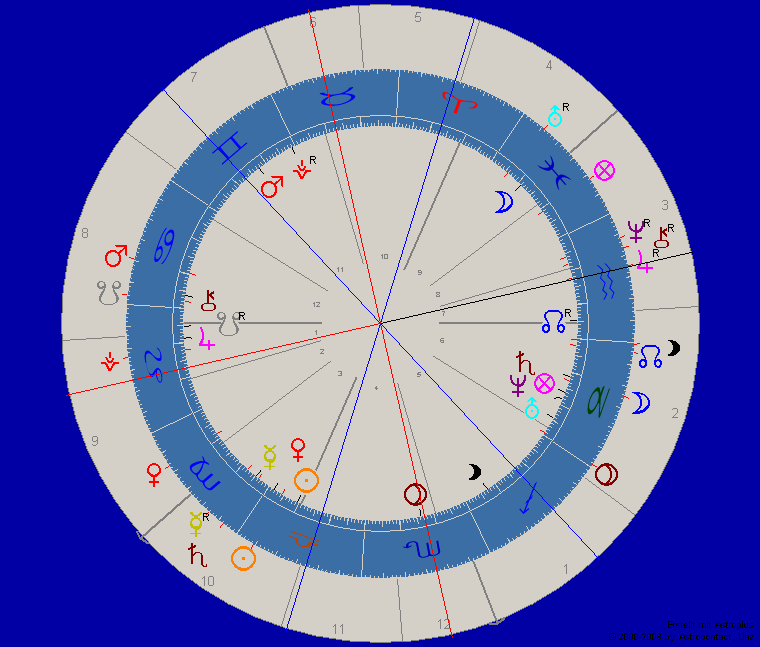 Deutschland Transite zur Wahl