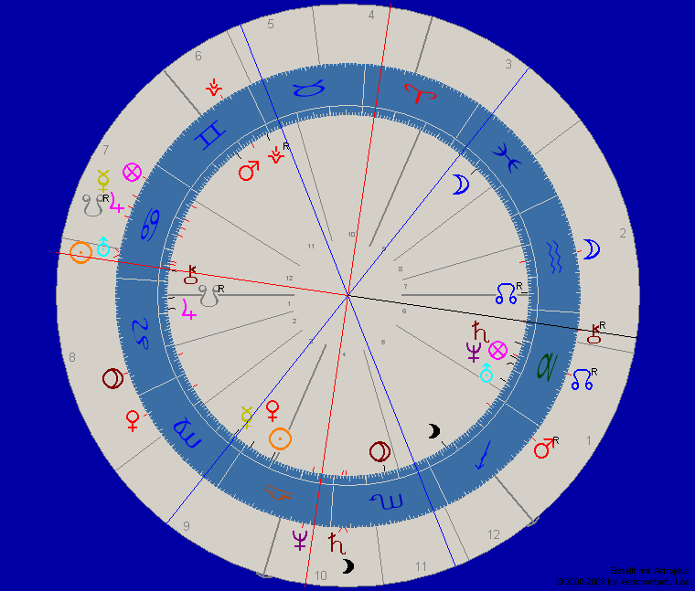 Deutschland und Angela Merkel