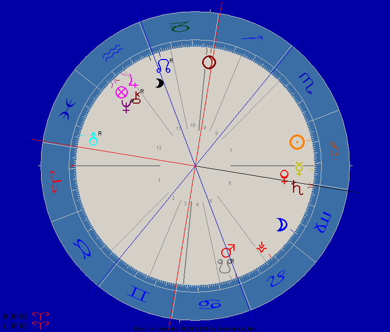 Deutschland Finnland