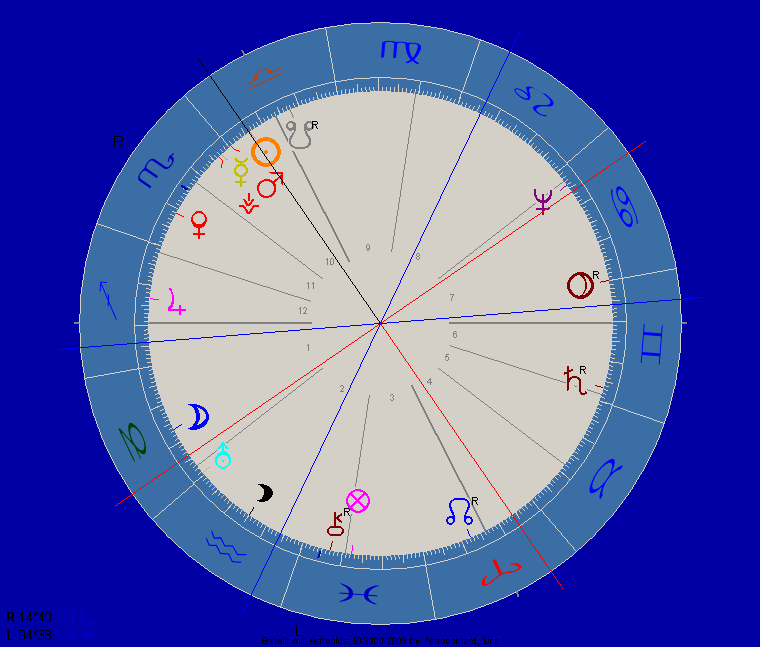 Johannes Paul Geburtshoroskop