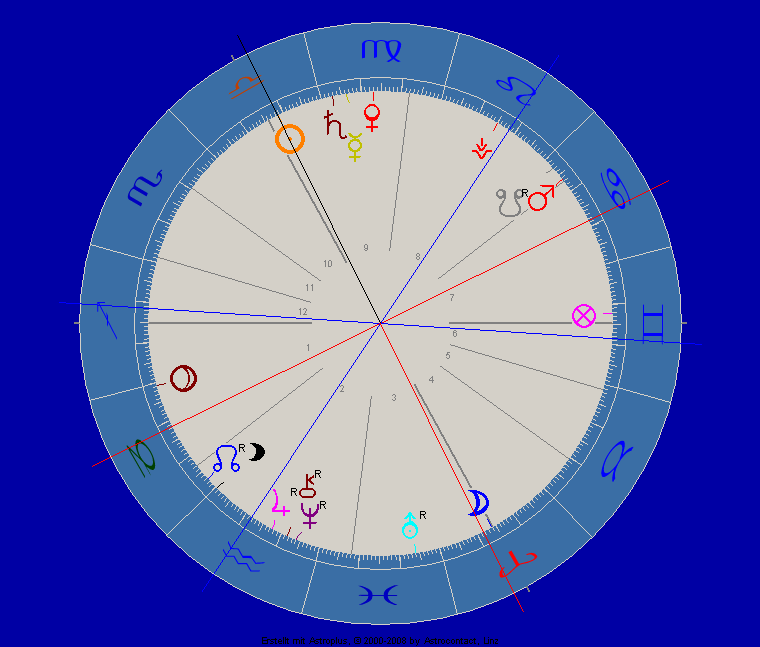 Sonne im neunten Haus