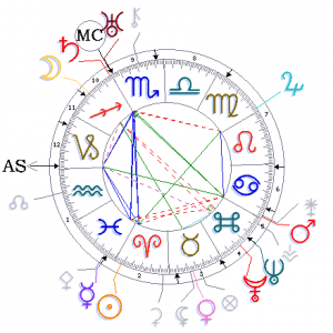 wilhelm-reich Horoskop