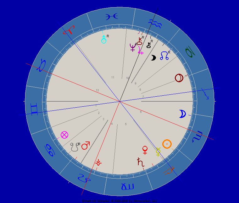 Zwei Minuten vor acht.