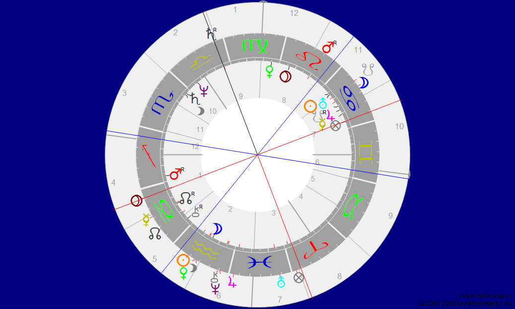 Angela Merkel plus Transite