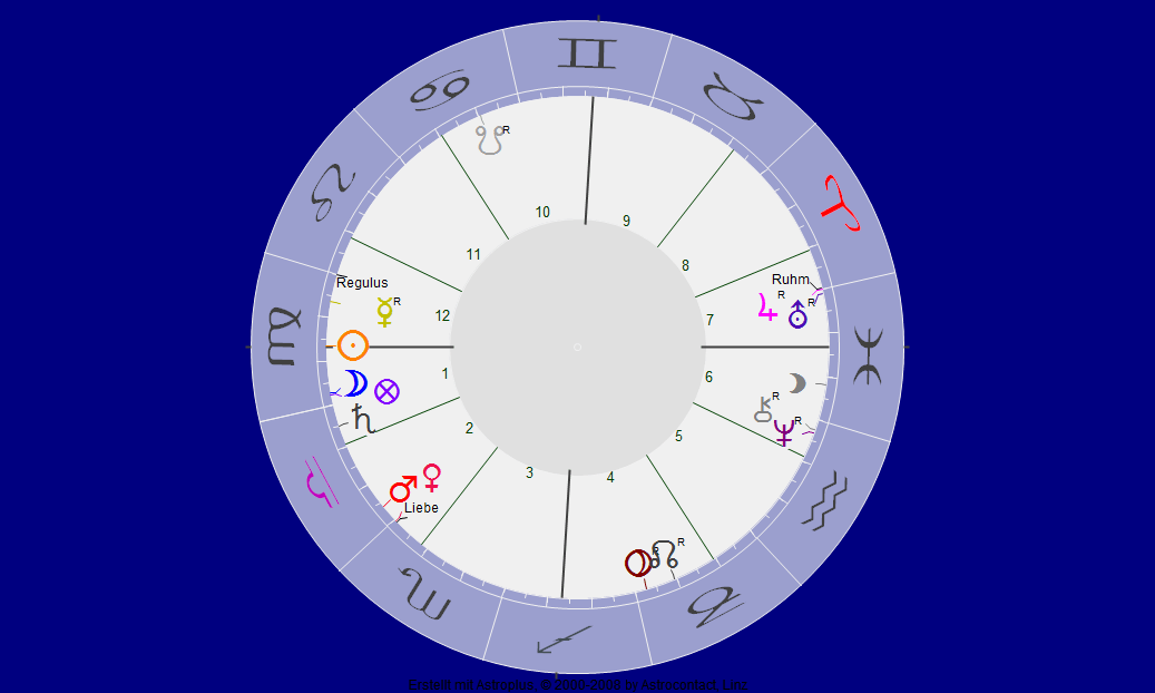 Jupiter zurück Fische