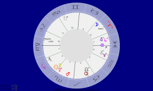 Zweiter Widder Vollmond