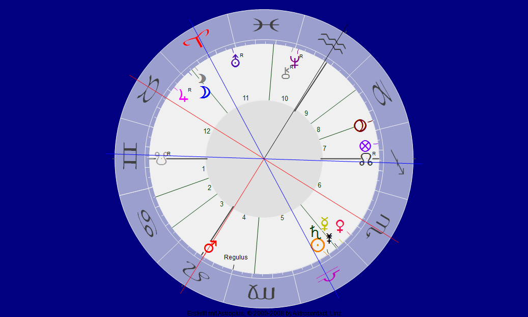 Faszinierende Stundenastrologie