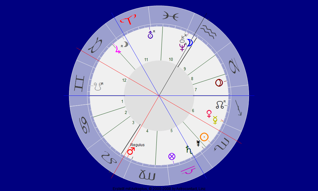 Publizistisches Projekt