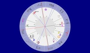 Venus-Jupiter Konjunktion im Stier