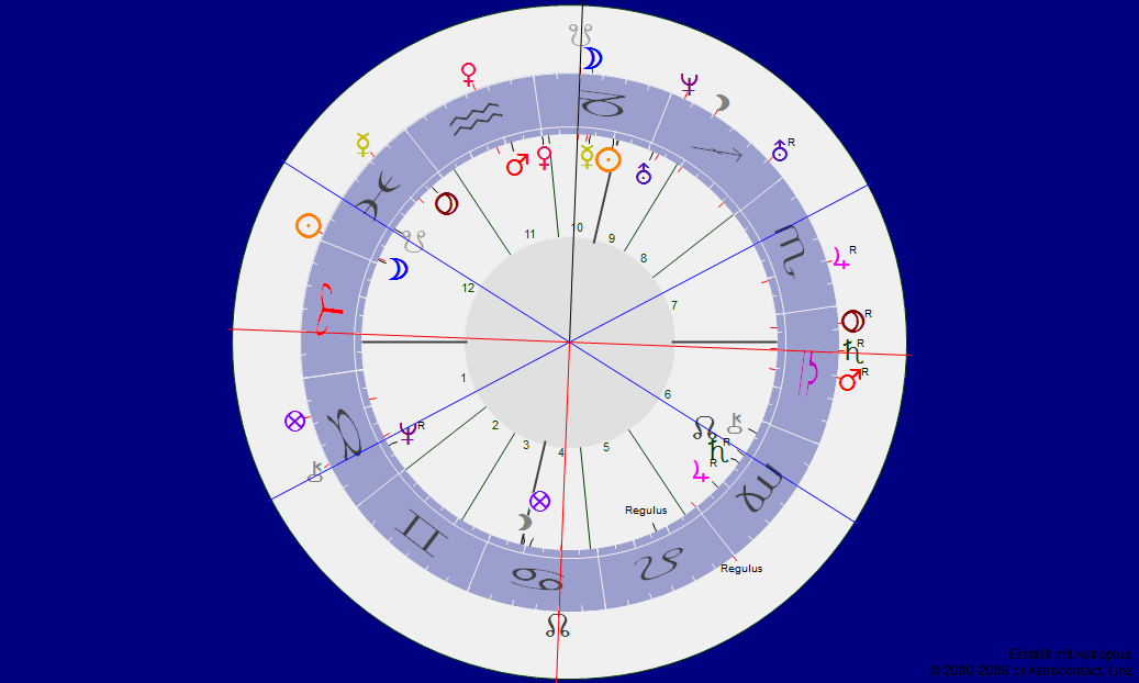 England Beginn Falklandkrieg