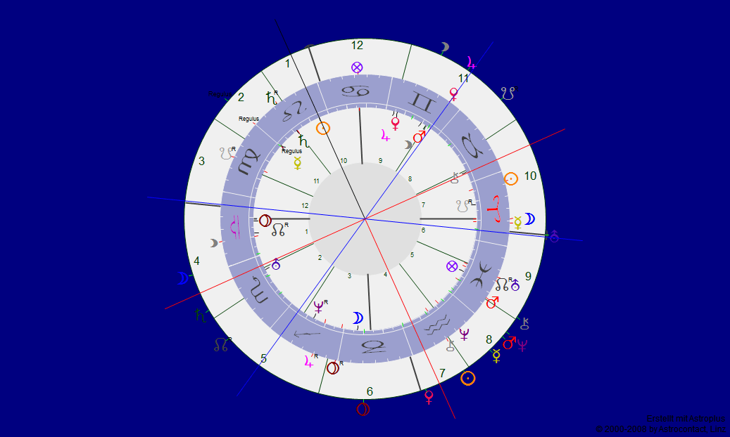 Freistetter Asteroid