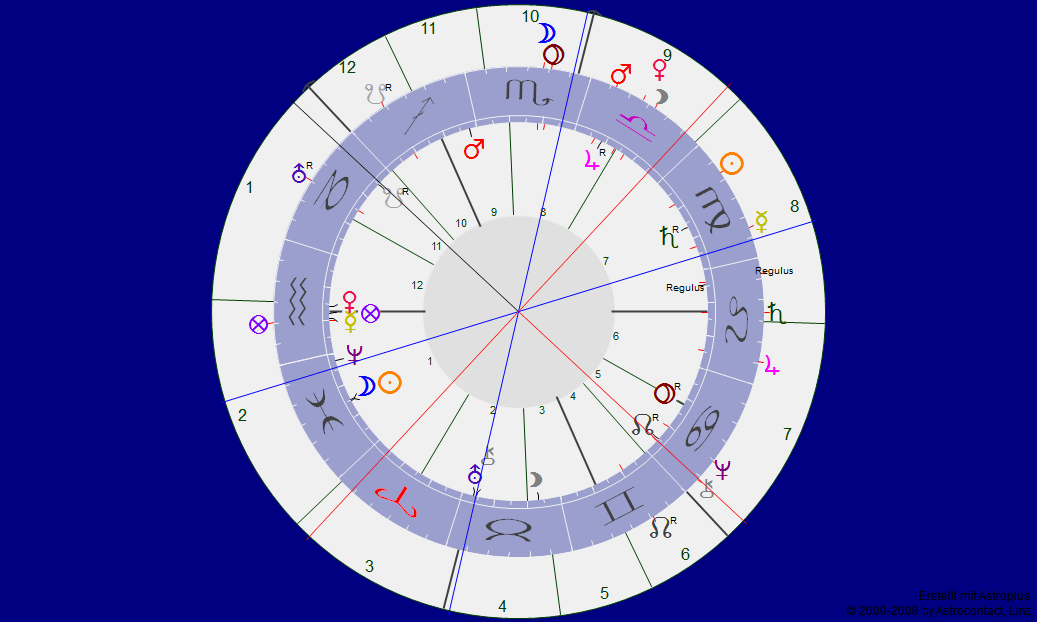 Händel Messias vollendet