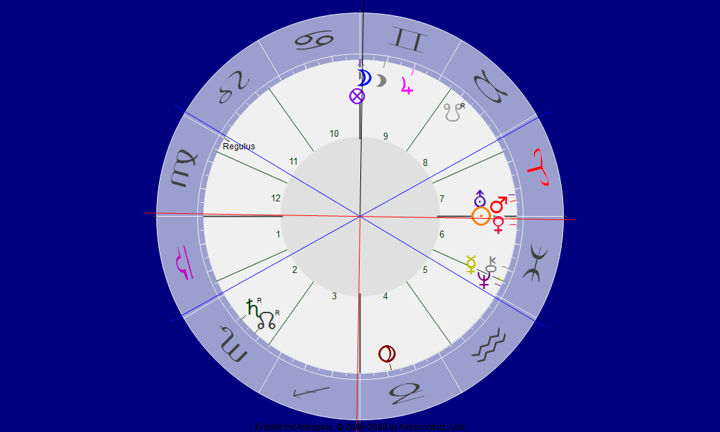 Quadrat Mond Sonne Mitte März Zweitausenddreizehn