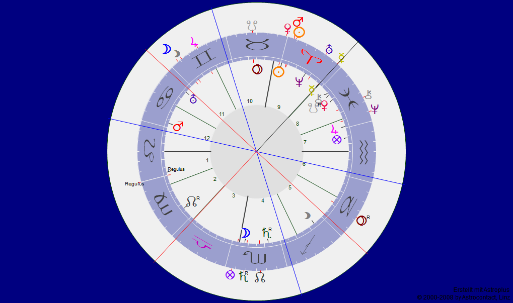 Bomben von Boston Synastrie