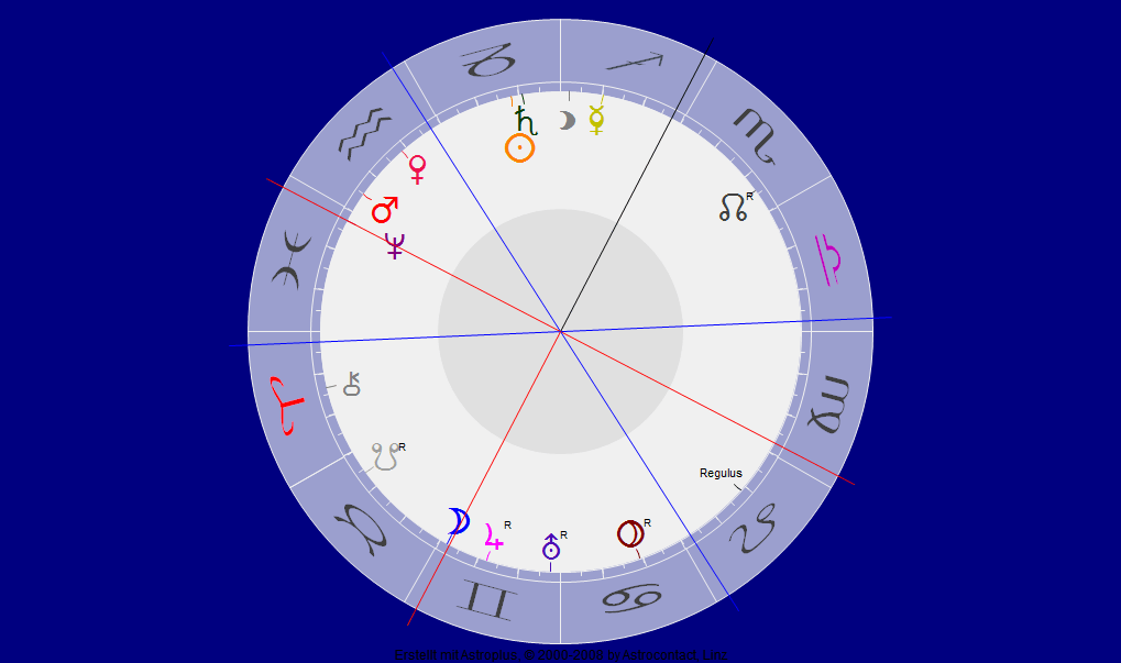 Friedrich II Neptun in Fische